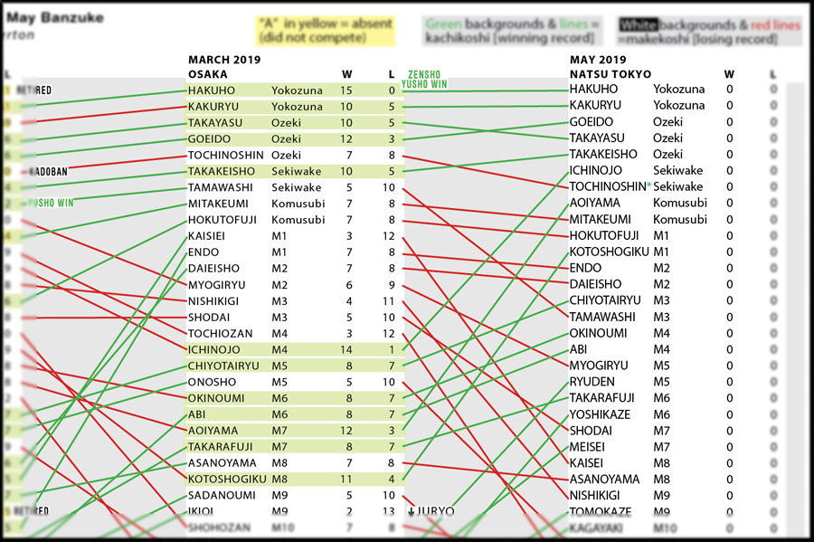 Sumo Ranking Chart